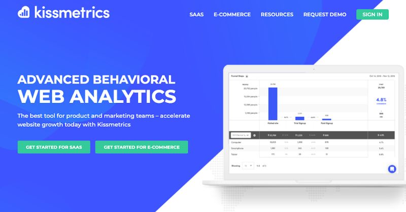 Kissmetrics call to action