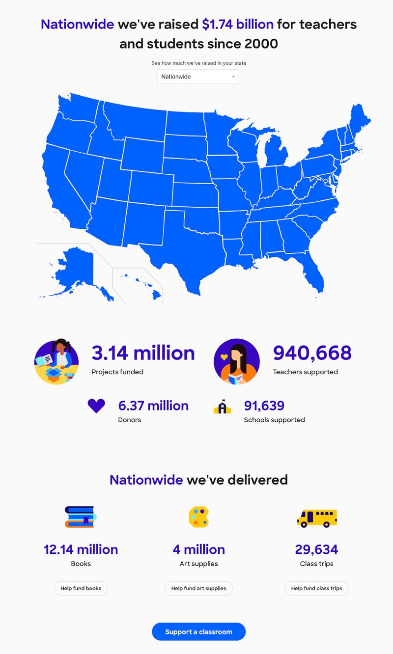 screenshot of the impact page from nonprofit website Donors Choose